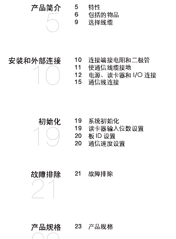 点击放大图形