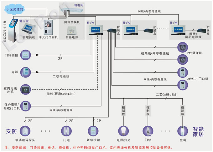 系统接线图示