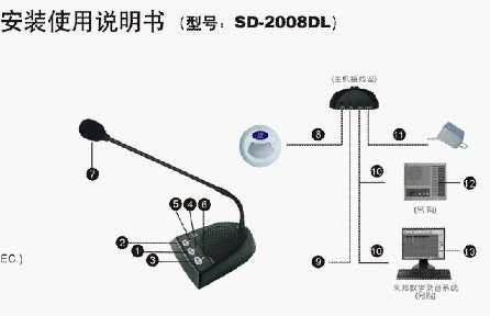 点击放大图形