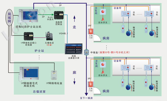 系统接线图示