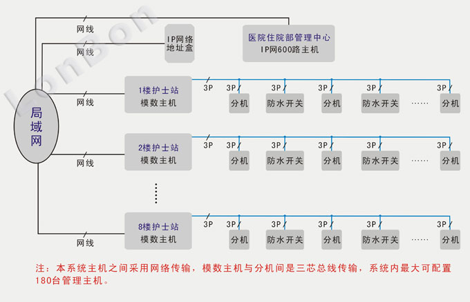 系统配布置图示