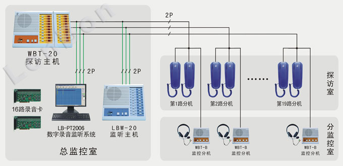 项目连接示意图