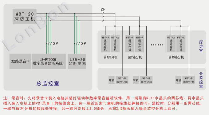 系统配置图示