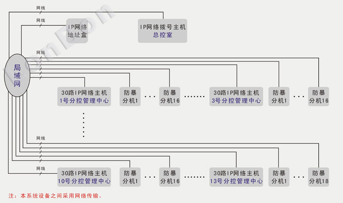 系统配置示意图