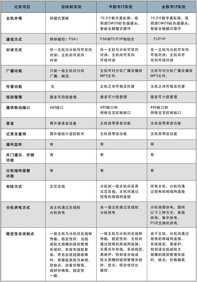 来邦监仓对讲比较特点