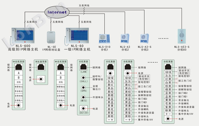 系统连接图示