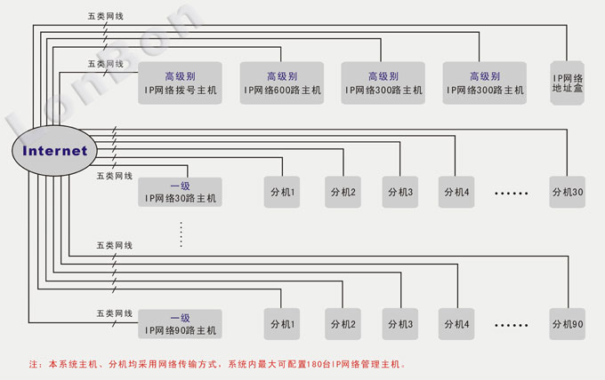 系统布线图示