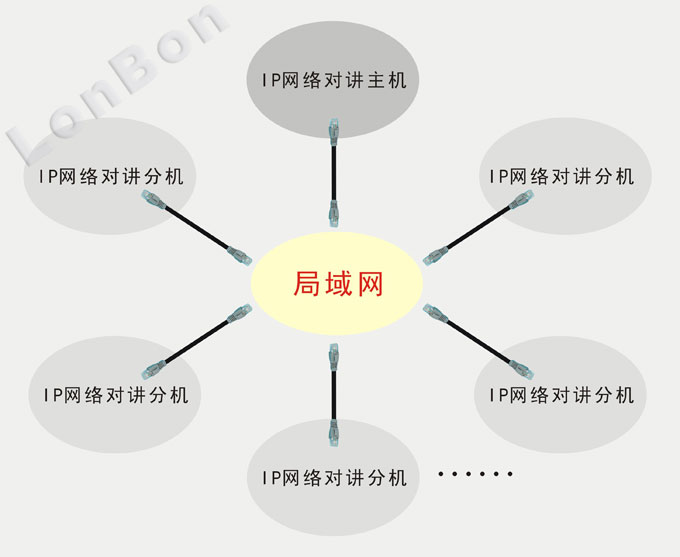 系统连接图示