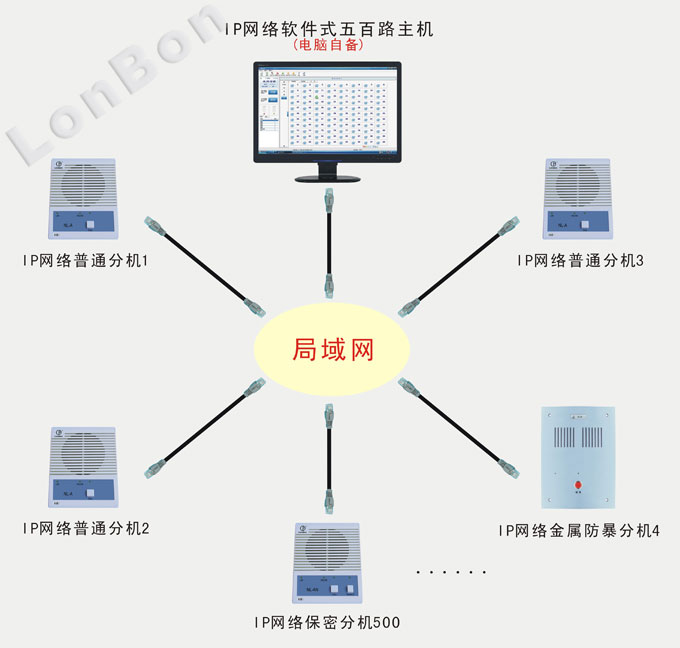 系统布线图示