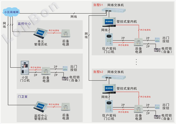 项目连接示意图