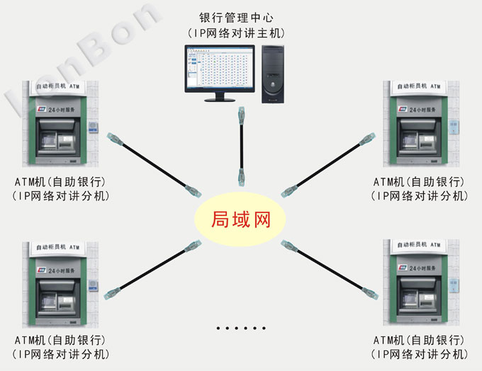 项目连接示意图