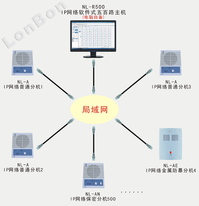 系统应用图示