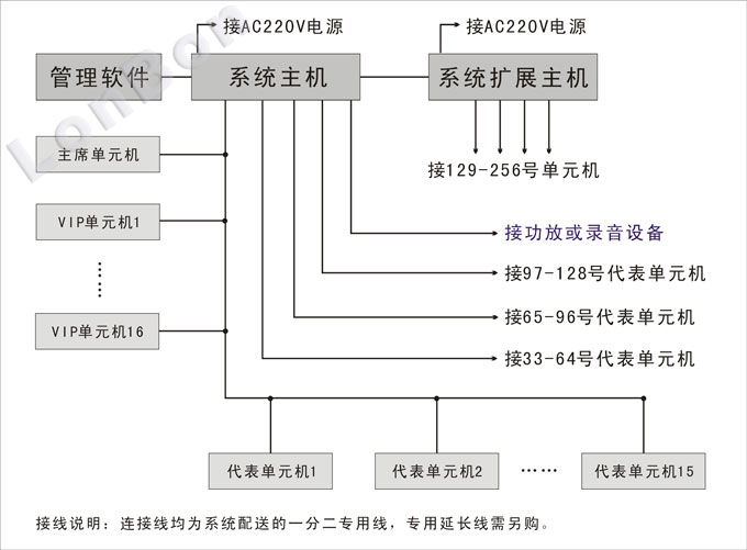 会议系统接线图