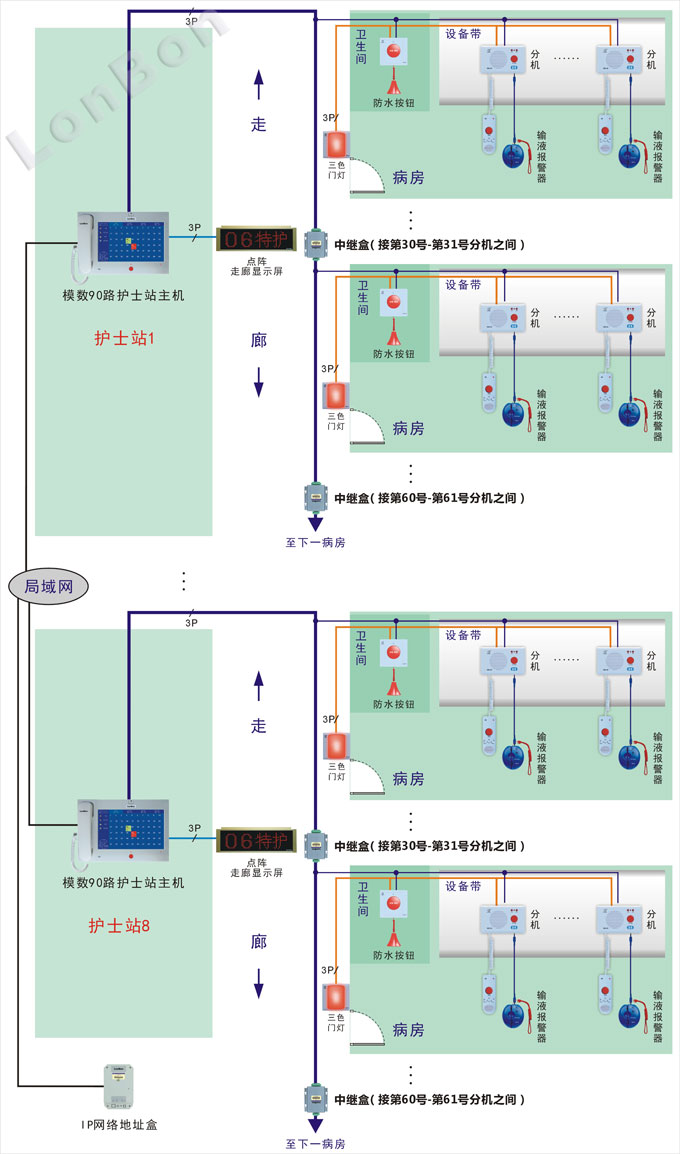 医护对讲系统(半数字)接线图