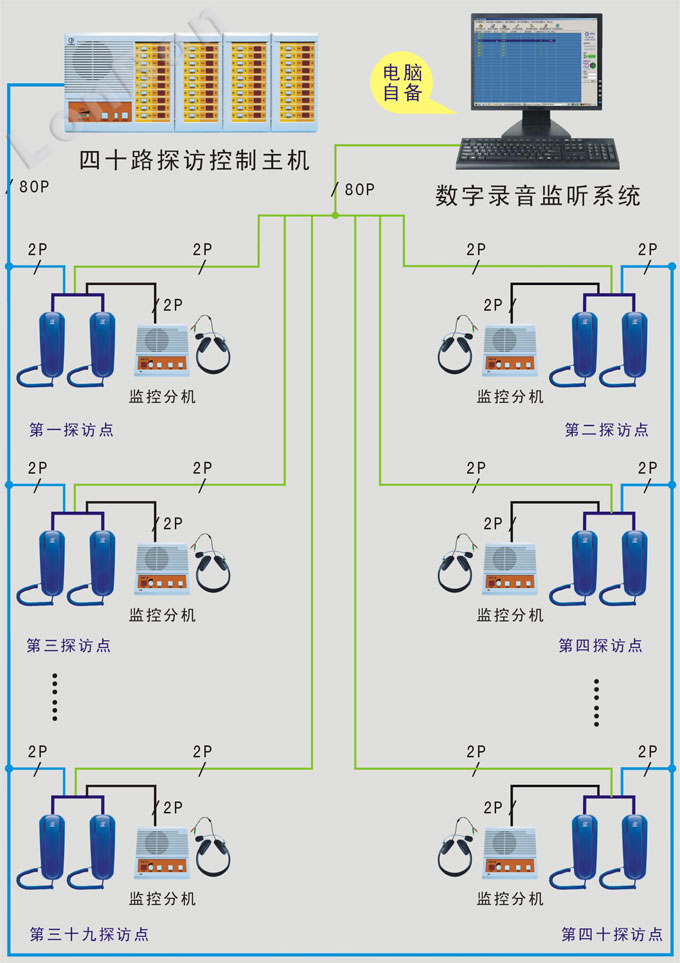 监狱探访排队对讲系统(IP网络)接线图