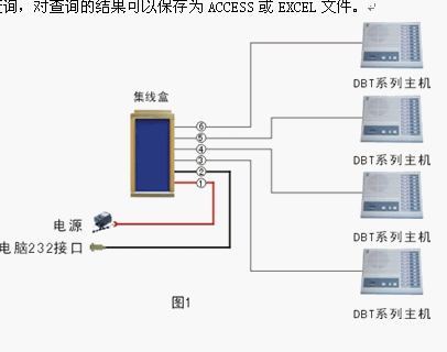 点击放大图形