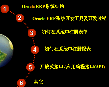 点击放大图形