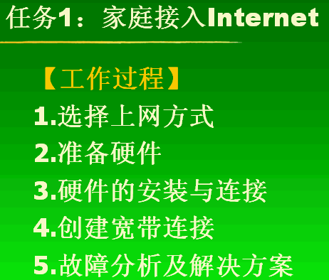 点击放大图形