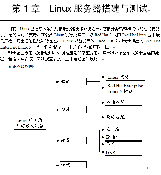 点击放大图形