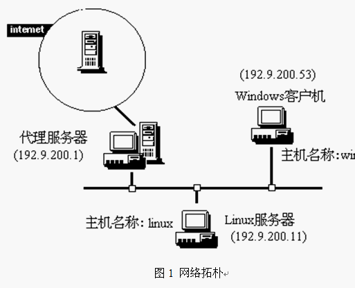 点击放大图形