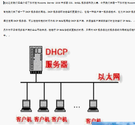 点击放大图形