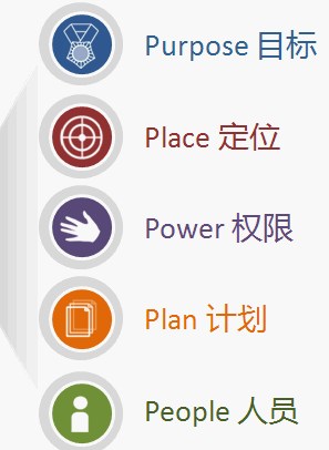 点击放大图形