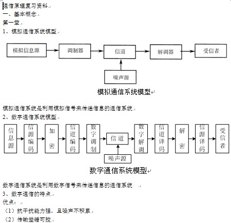 点击放大图形