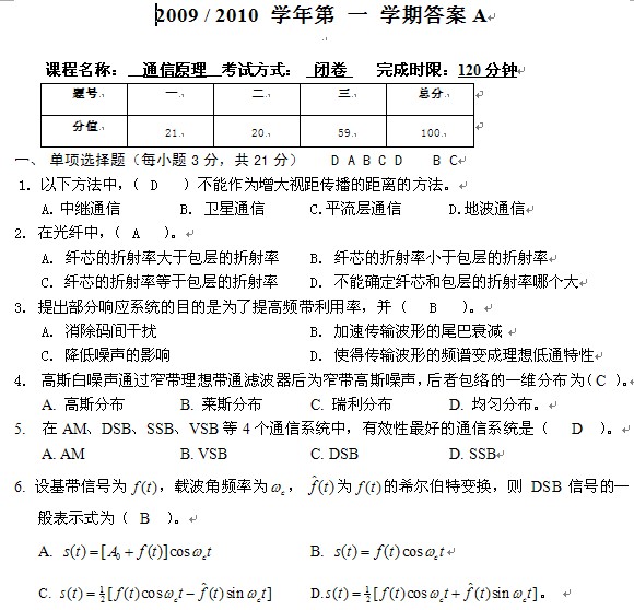 点击放大图形