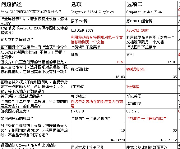 点击放大图形