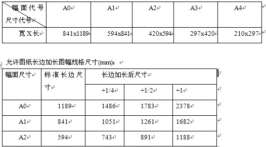 点击放大图形