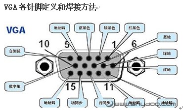 点击放大图形