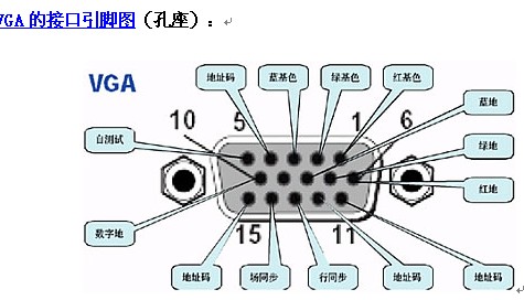 点击放大图形