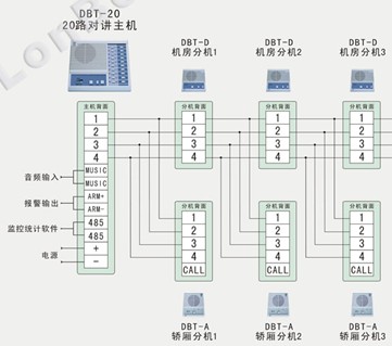 点击放大图形