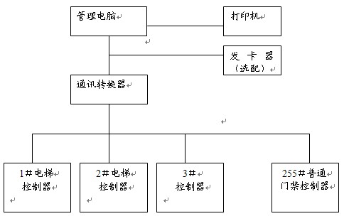 点击放大图形