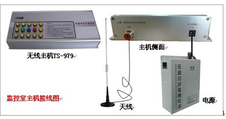点击放大图形