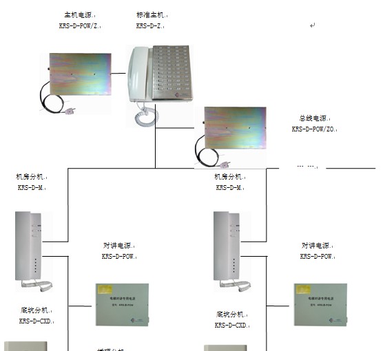 点击放大图形