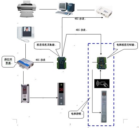 点击放大图形