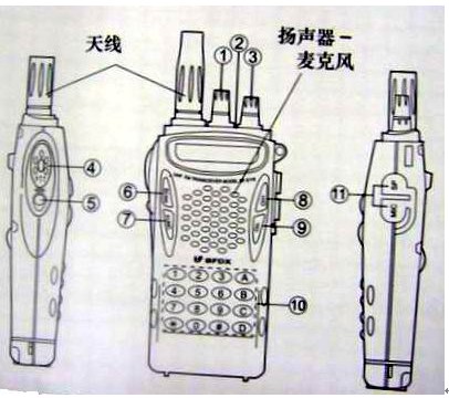 点击放大图形