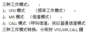 点击放大图形
