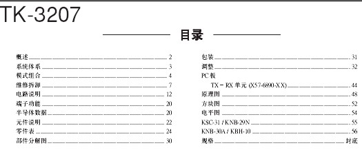 点击放大图形