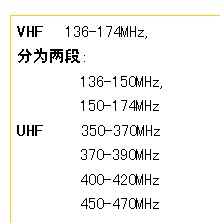 点击放大图形