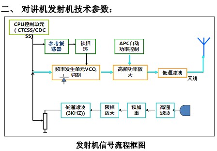 点击放大图形