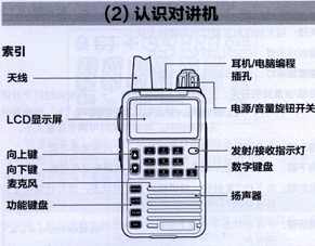 点击放大图形
