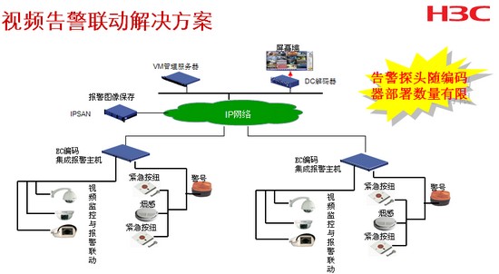 点击放大图形