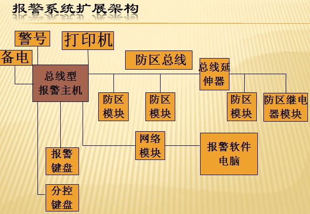 点击放大图形