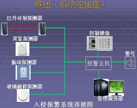 点击放大图形