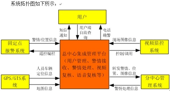 点击放大图形