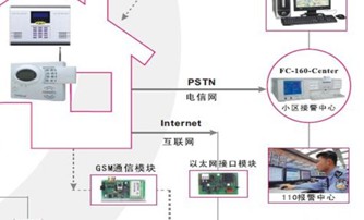 点击放大图形