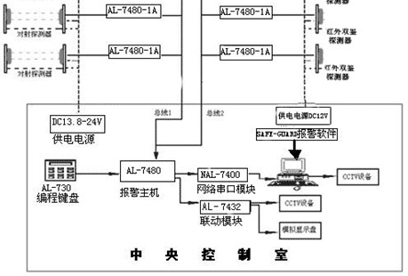 点击放大图形