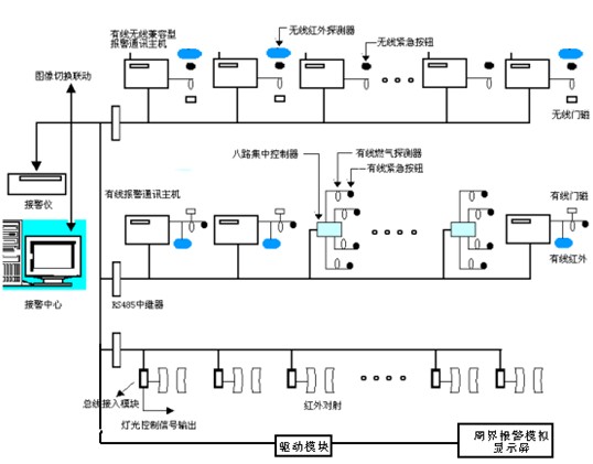点击放大图形